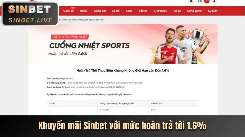 Khuyến mãi đặc biệt tháng này